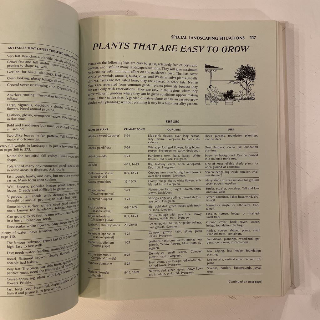 Vintage Sunset Western Garden Book