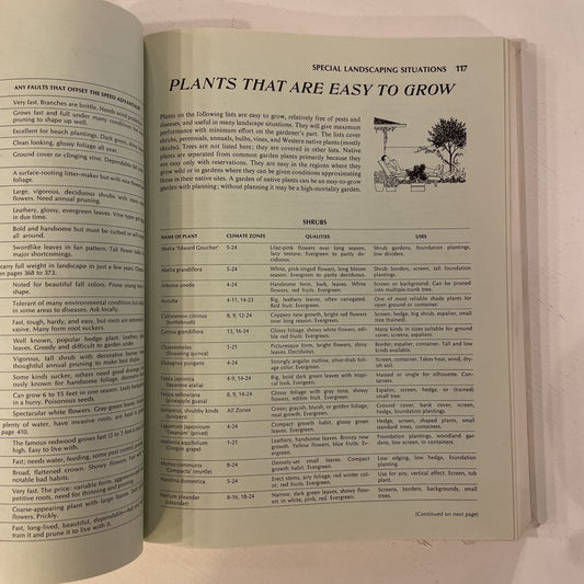 Vintage Sunset Western Garden Book