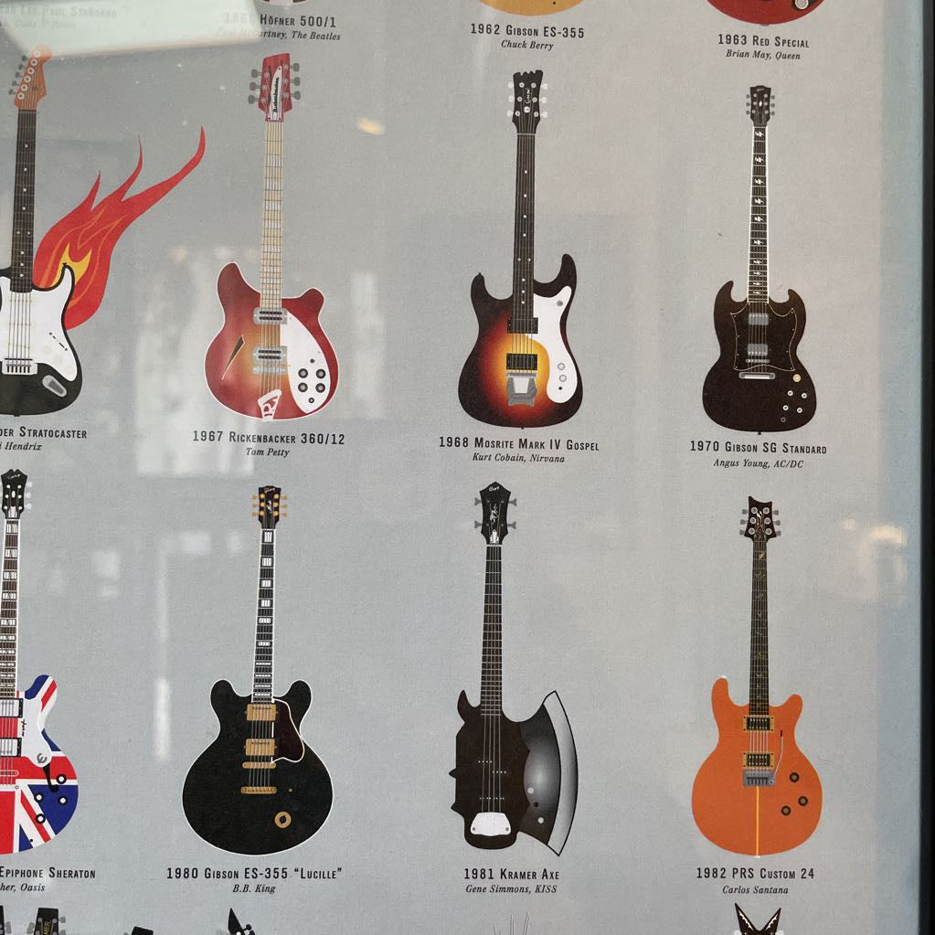 Guitar Types Art Poster