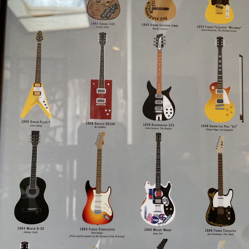 Guitar Types Art Poster