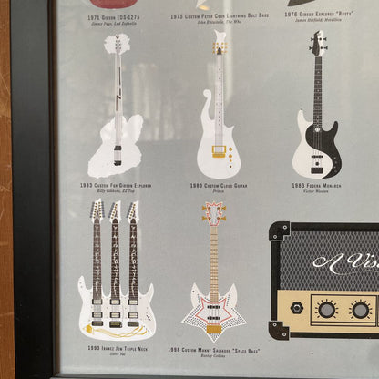 Guitar Types Art Poster