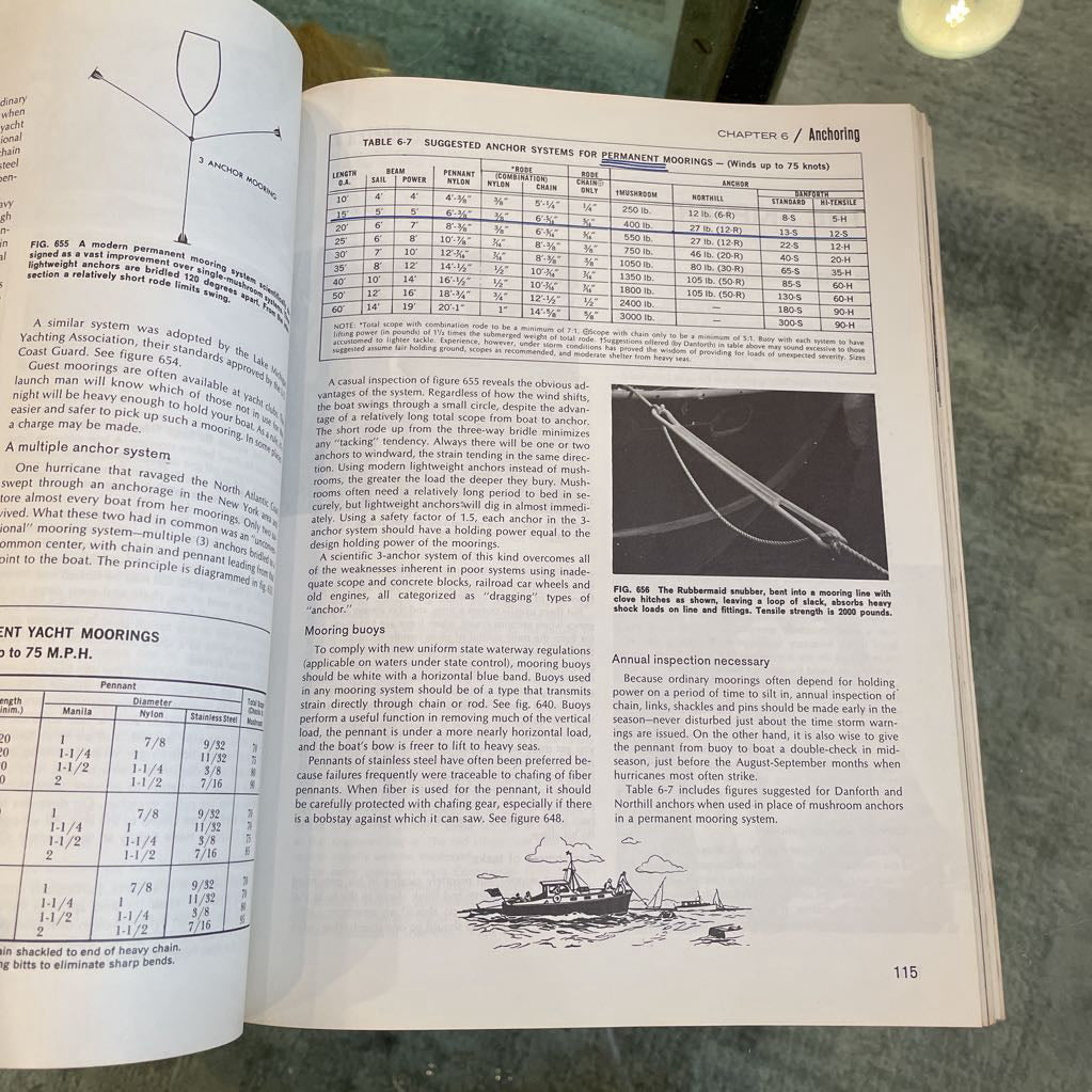 Piloting Book/Chapman SMALLS